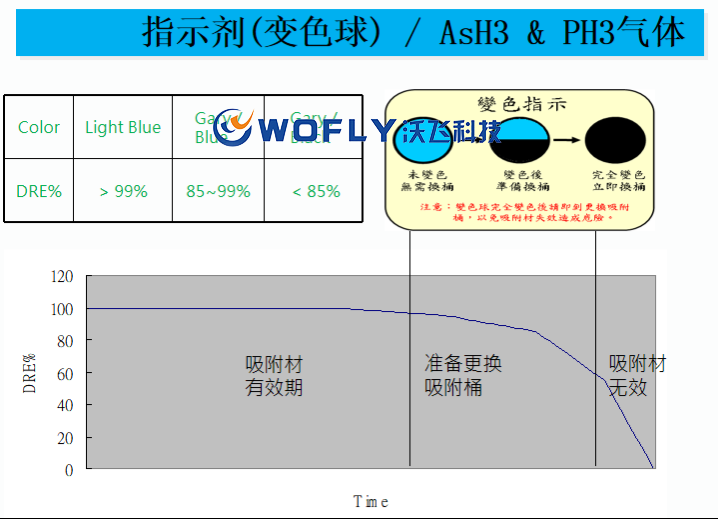 特氣尾氣處理設(shè)備